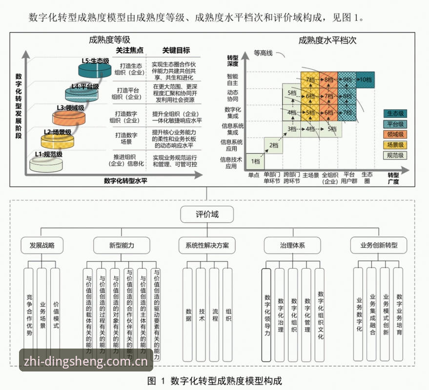 鼎盛正版下载安卓版 鼎盛登录平台发展路径深度分析:从正版下载到智选生态的全面解析