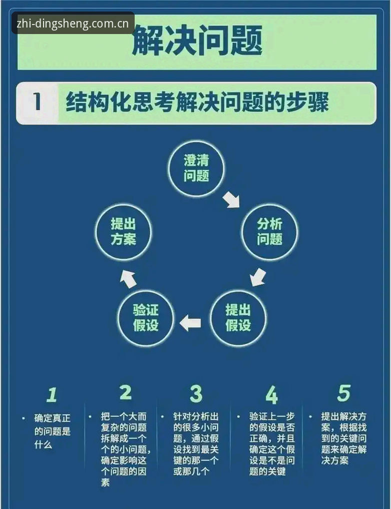 鼎盛登录平台决策指导完整指南：常见问题深度解析