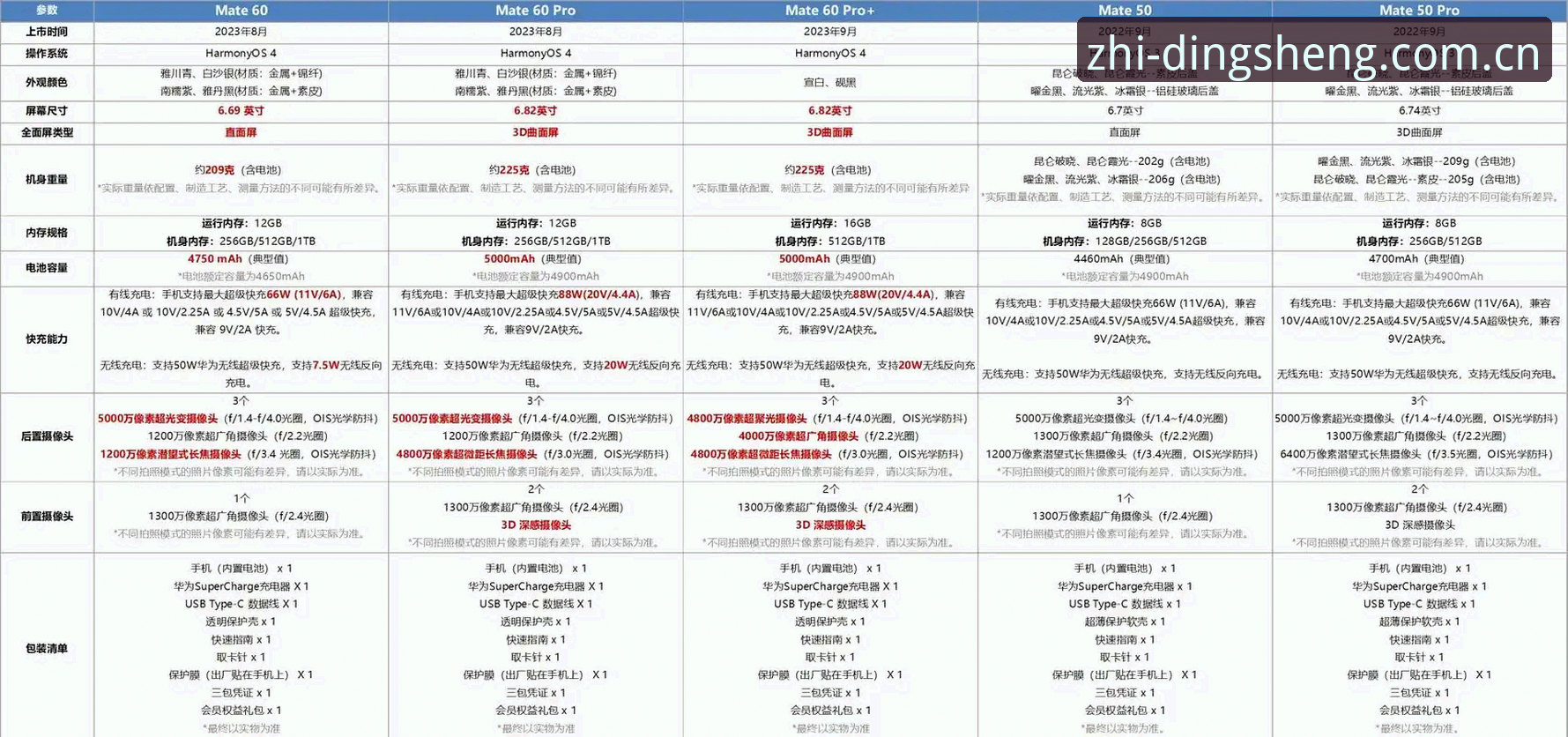 掌握鼎盛性能对比的核心要素：v2.0.5版本实用指南