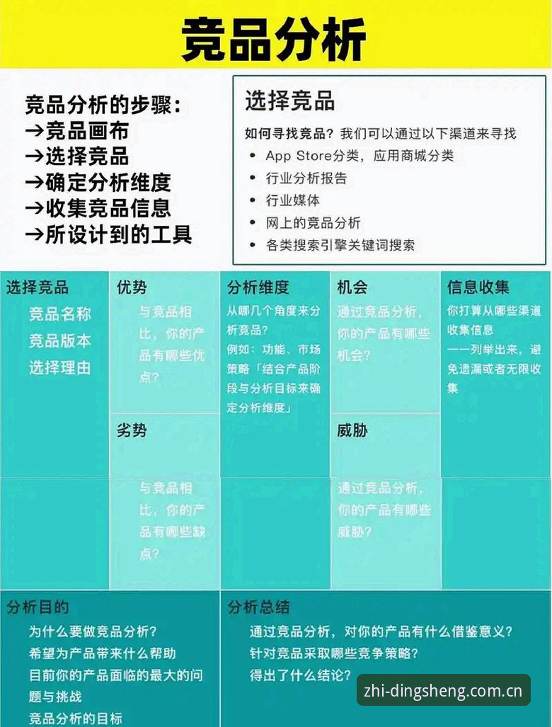 鼎盛竞品评测 鼎盛登录平台竞品评测深度分析:从技术架构到用户体验全面解析